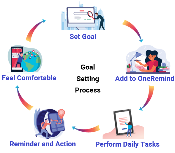 Goal Setting Process